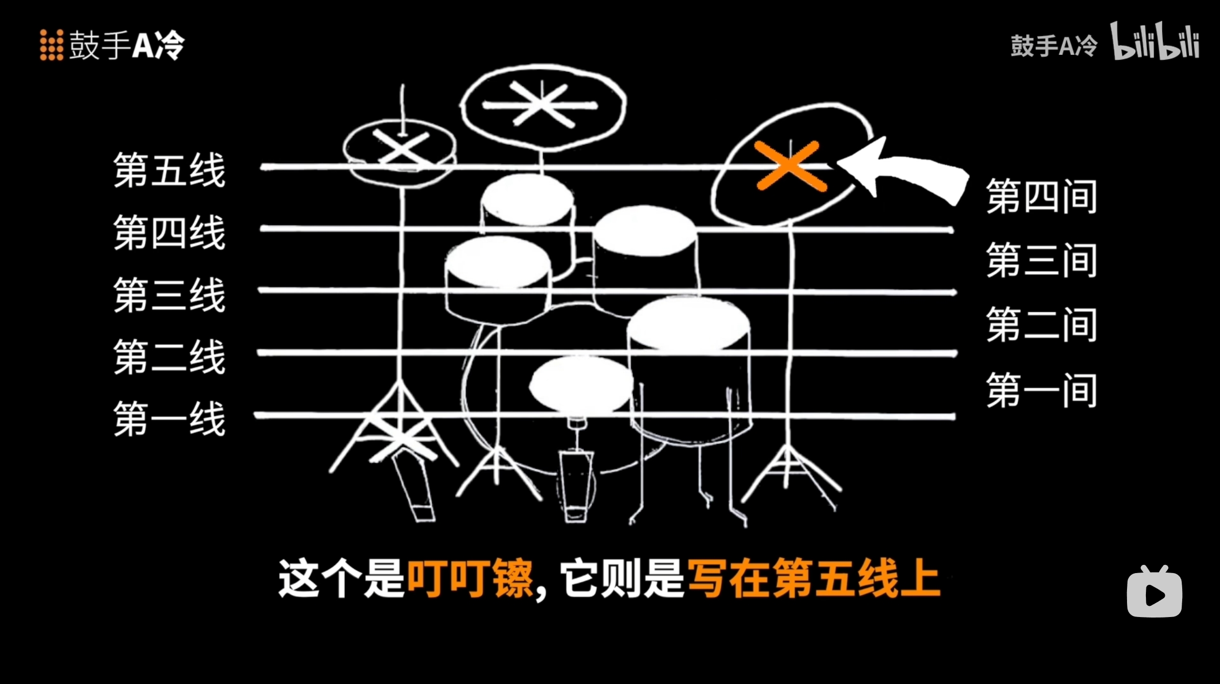 第一次学架子鼓就上手