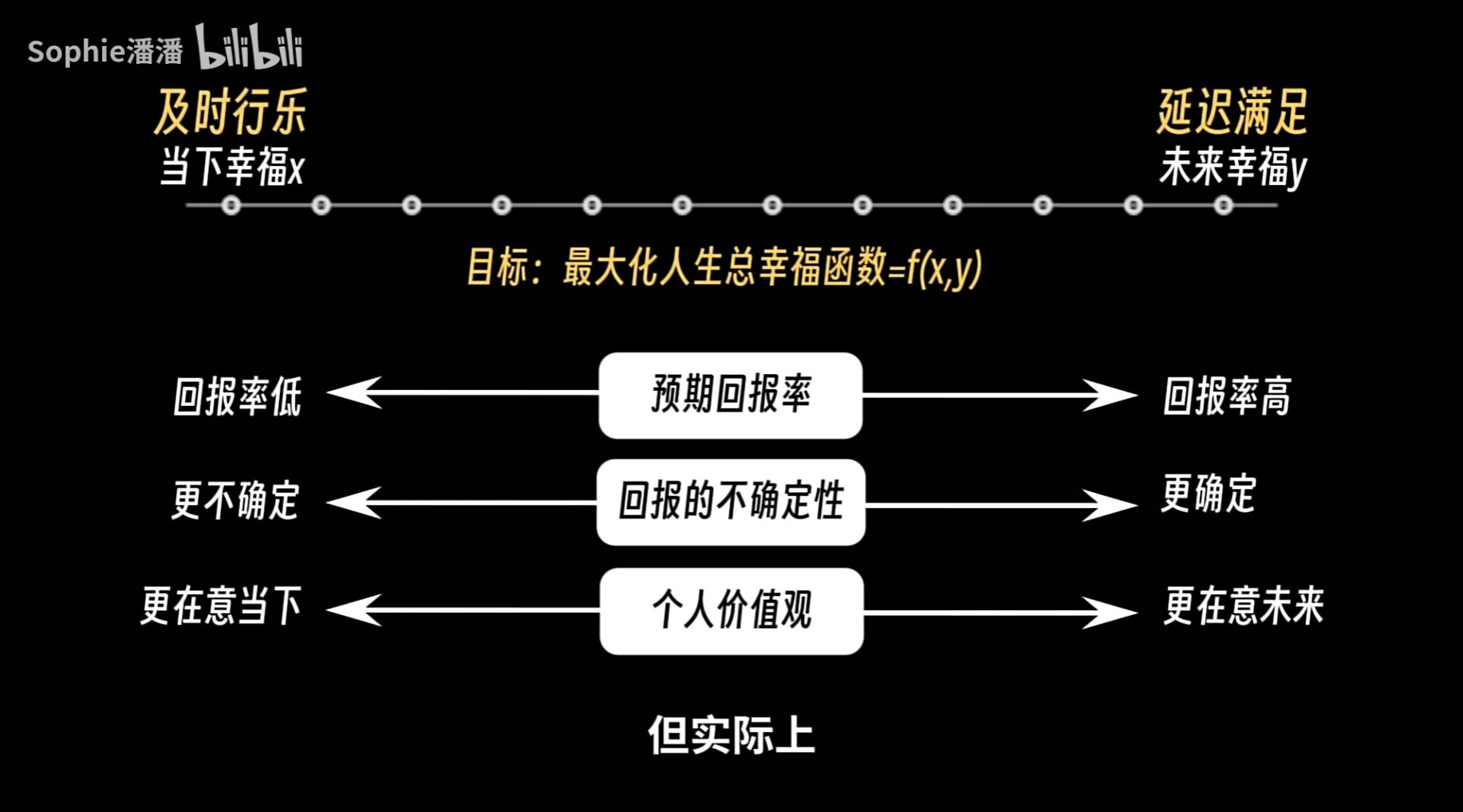 到底该不该延迟满足?别再被忽悠了 | 经济学思维解读